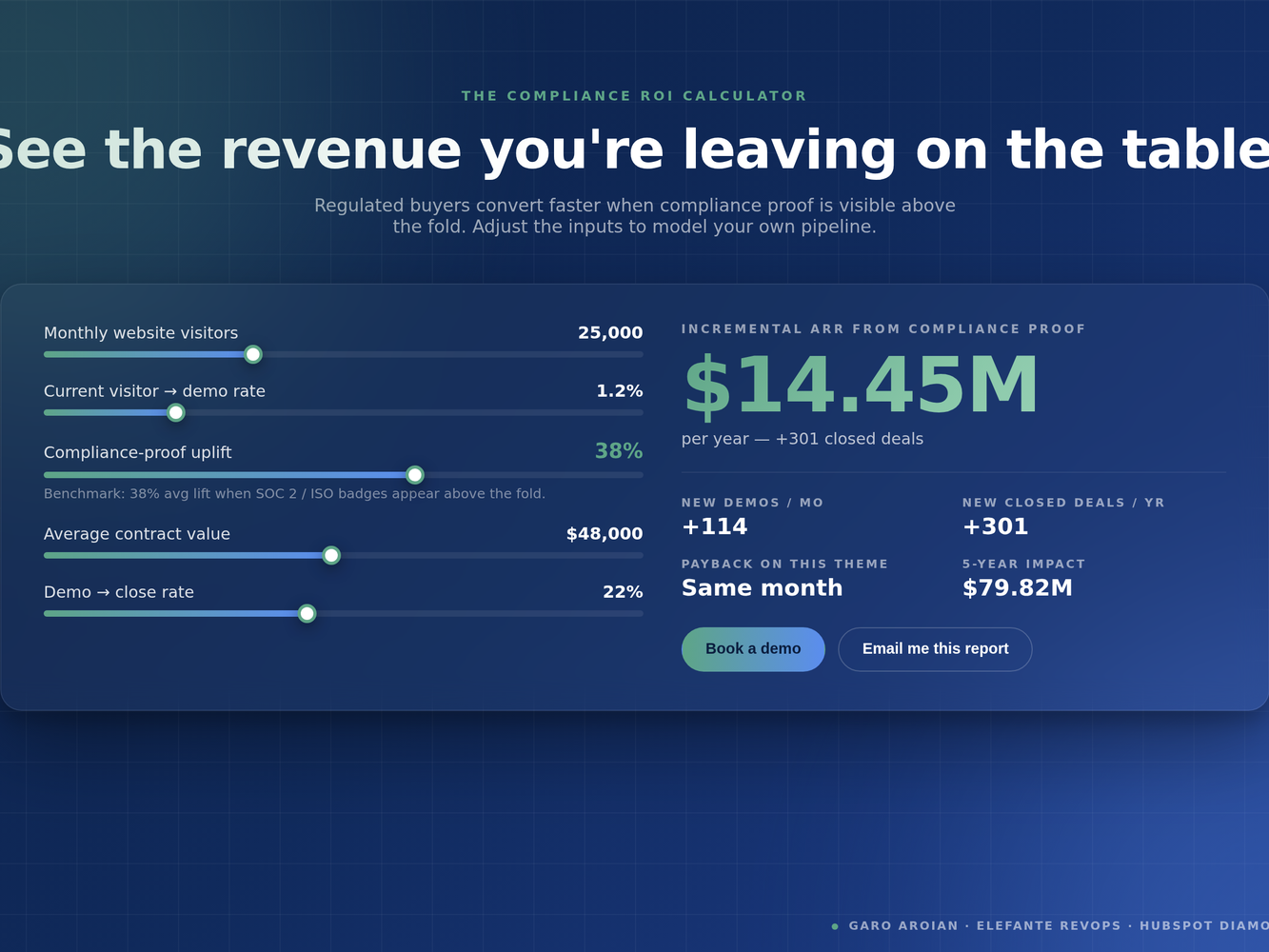 Compliance-weighted ROI Calculator